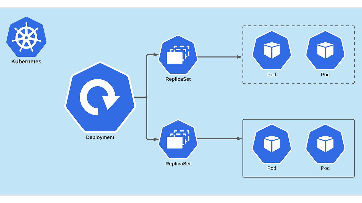 Sự khác biệt giữa Kubernetes Pod vs Deployment