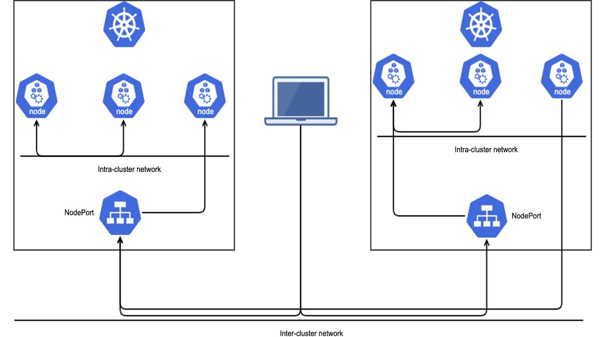 Tổng hợp 9 lý do vì sao nên lựa chọn sử dụng Calico Kubernetes