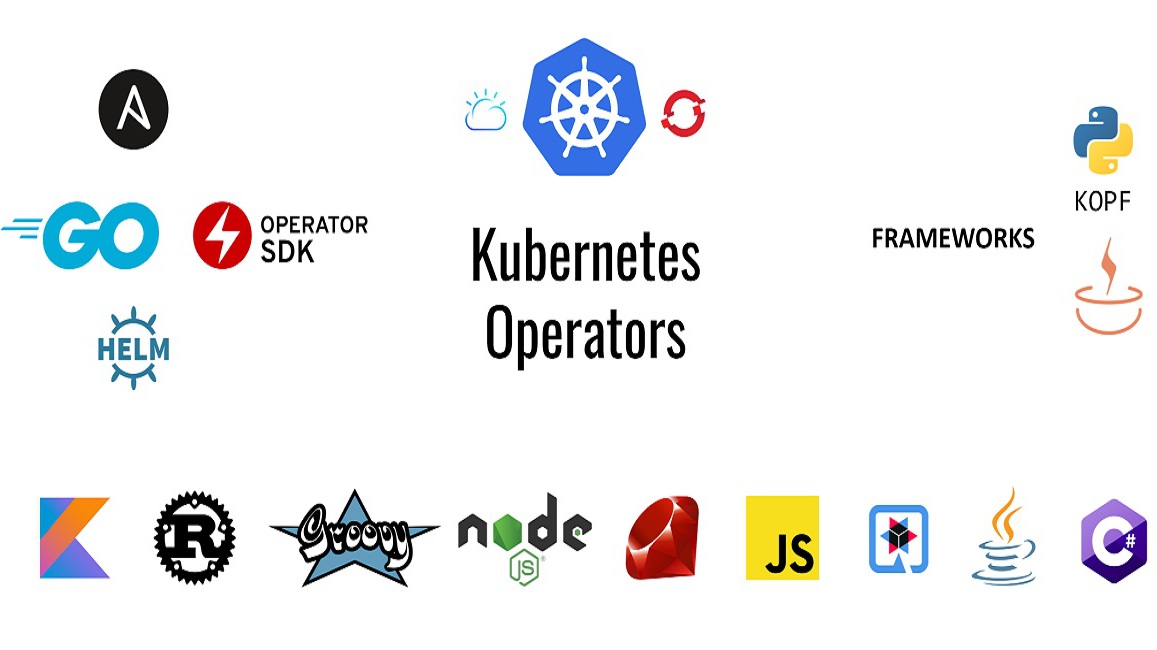 Kubernetes Operator là gì? Một số Kubernetes Operator example phổ biến