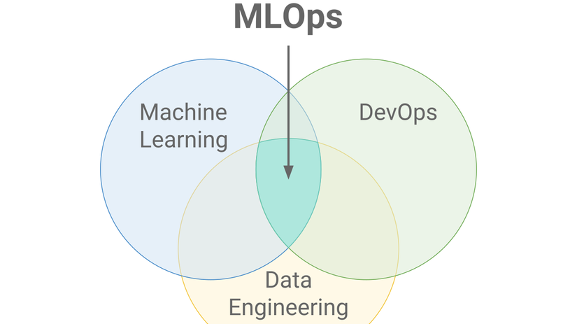 MLOps là gì? Cách hoạt động mô hình máy học