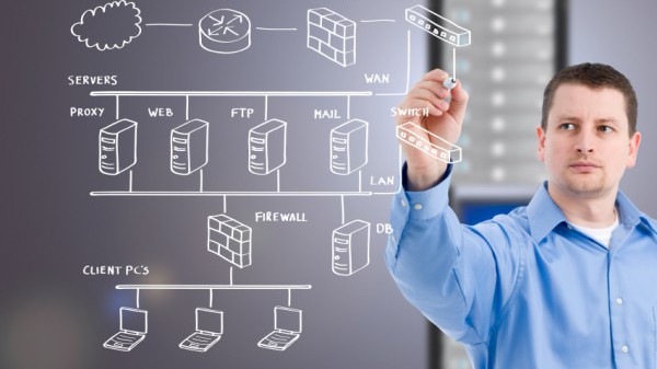 Gửi thông báo đến quản lý khi có sự cố