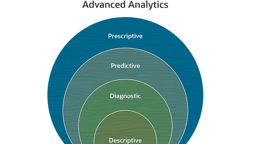 Phân tích nâng cao (Advanced analytics) là gì? Các loại phân tích nâng cao hiện nay