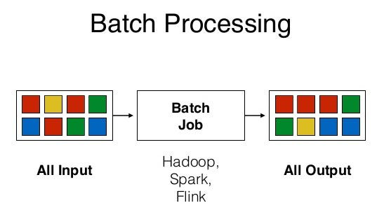 Batch processing là gì?