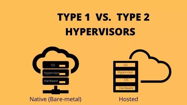 So sánh Hypervisors loại 1 và loại 2 - Khi nào nên sử dụng?