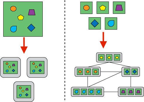 So sánh SOA và Microservices