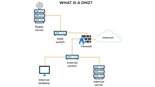 DMZ là gì? Cách hoạt động và tầm quan trọng của Demilitarized Zone