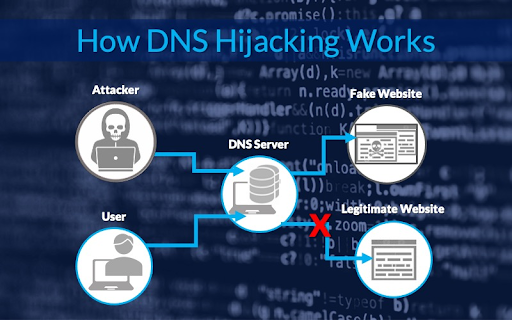 DNS Hijacking là gì?