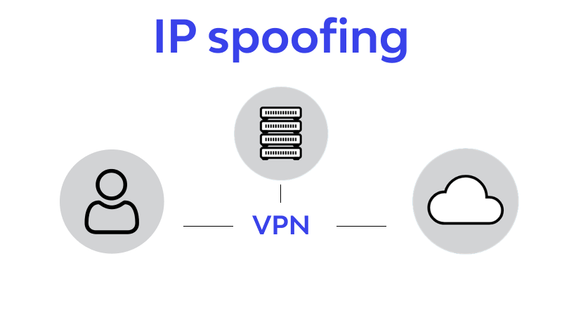 IP Spoofing là gì? Cách nhận biết và phòng tránh IP Spoofing hiệu quả
