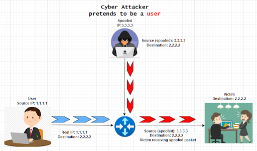 cách-thức tấn công IP Spoofing