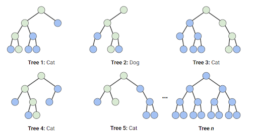 Lợi ích mà Random Forest mang lại