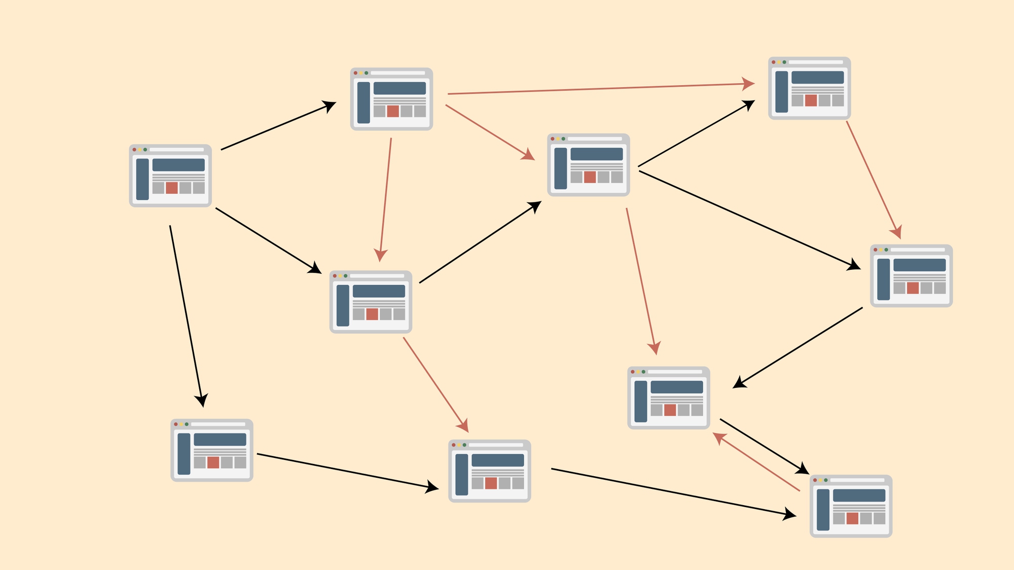 Trang siêu văn bản (Hypertext) là gì?