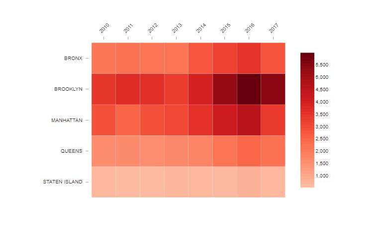 Heatmap là gì?