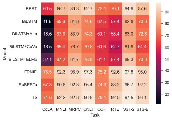 Lịch sử phát triển của Heatmap