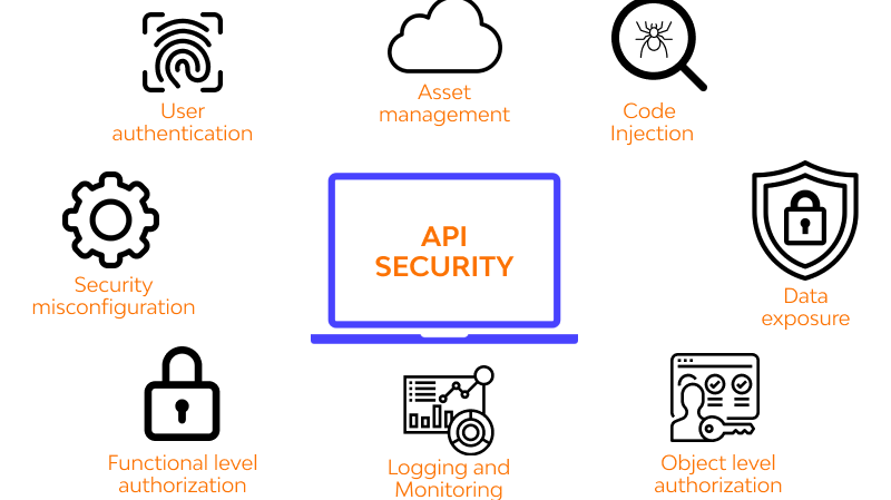 API Security: Các phương pháp và mô hình bảo mật API tốt nhất
