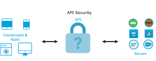 Phương pháp bảo mật API tốt