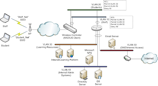 Mục đích của NPS là gì?