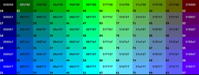 Nên sử dụng hệ màu HSL, RGB hay Hex?