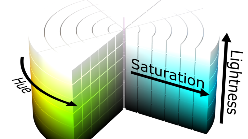 Hệ màu HSL là gì? Có sự khác biệt thế nào với RGB?