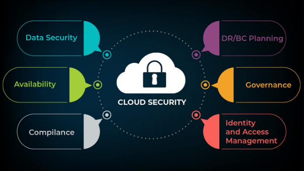 Bảo mật đám mây cho máy ảo và container