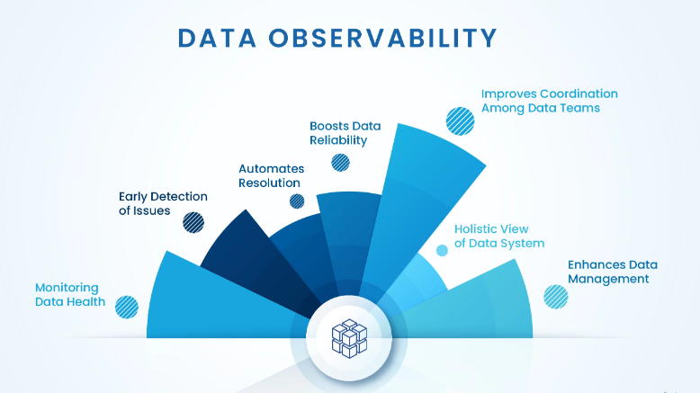 Deep data observability là gì? 