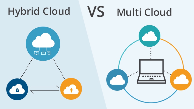Single Cloud hay Multi-Cloud lựa chọn nào phù với cho doanh nghiệp