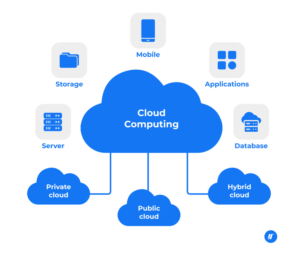 Cloud Application Development là gì? Phát triển ứng dụng đám mây như ...