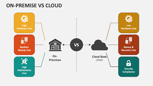 On-prem hay cloud storage