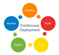 Continuous Deployment là gì?