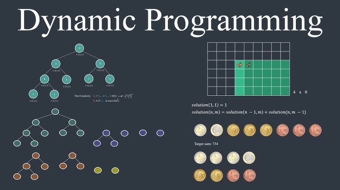 Dynamic programming là gì? Tại sao bạn nên quan tâm