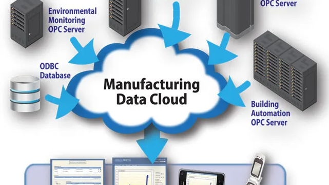 Cloud Networked Manufacturing là gì