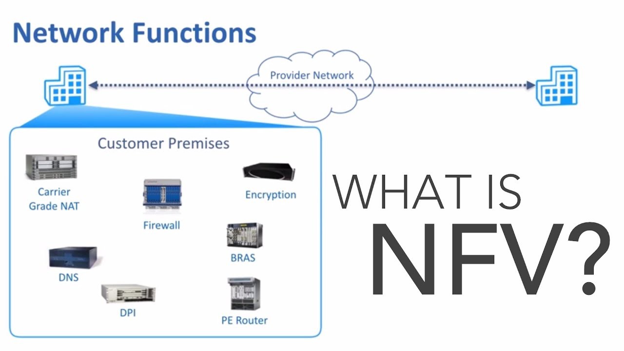 Network Functions Virtualization (NFV) là gì