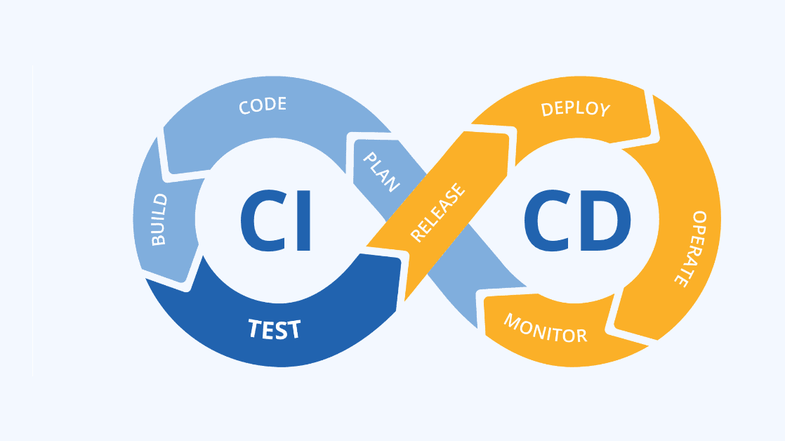 Tối ưu hóa CI/CD cho Cloud build unleashed