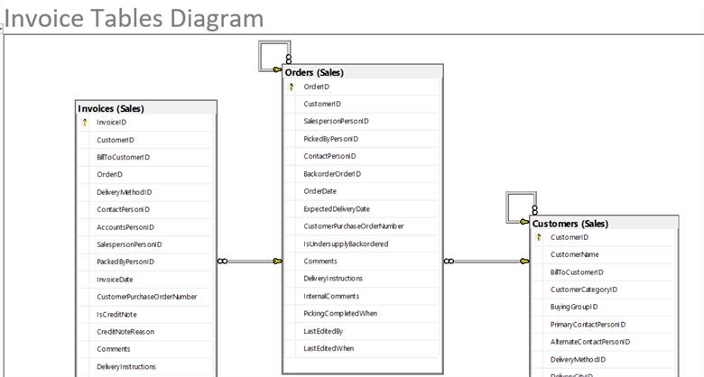 Cách tạo Diagram trong SQL Server - 9