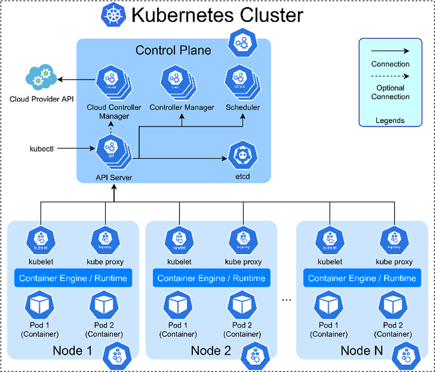 Kubernetes Multi Cluster L G C S Kh c Bi t G So V i n C m 