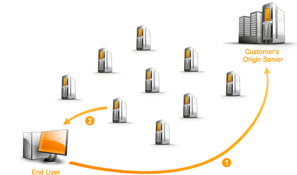 Ứng dụng CDN trong video streaming - Tối ưu hiệu năng và tiết kiệm chi phí - Ảnh 2. Ứng dụng CDN trong video streaming - Tối ưu hiệu năng và tiết kiệm chi phí - Ảnh 2.