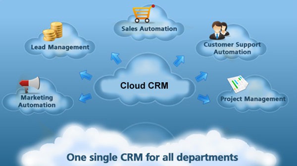 Cloud CRM là gì? Cách thức hoạt động và lợi ích Cloud CRM
