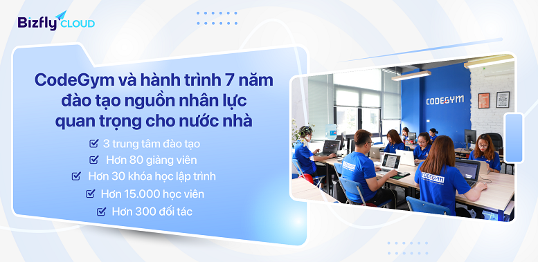 CodeGym chuyển hạ tầng về Bizfly Cloud trong nước để ổn định kết nối - Ảnh 1. CodeGym chuyển hạ tầng về Bizfly Cloud trong nước để ổn định kết nối - Ảnh 1.