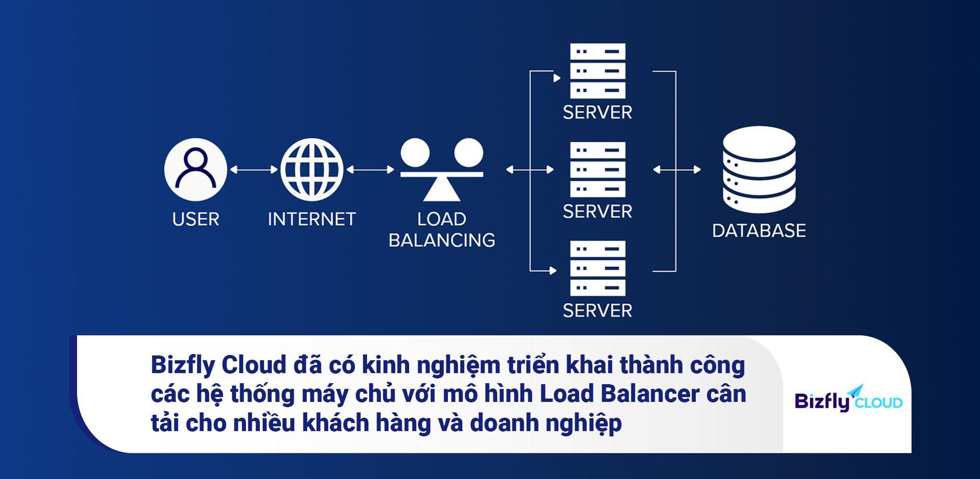 Bizfly Cloud triển khai thành công mô hình cân tải cho hệ thống máy chủ Hunonic- Ảnh 2. Bizfly Cloud triển khai thành công mô hình cân tải cho hệ thống máy chủ Hunonic- Ảnh 2.