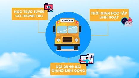 Schoolbus – Áp dụng công nghệ điện toán đám mây để trở thành nền tảng giáo dục trực tuyến hàng đầu