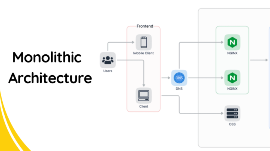 Kiến trúc Monolithic là gì? Có gì khác biệt so với Microservices?
