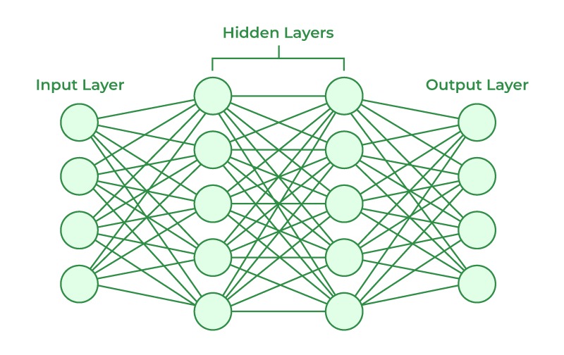 ANN là gì? Ứng dụng của Artificial Neural Network
