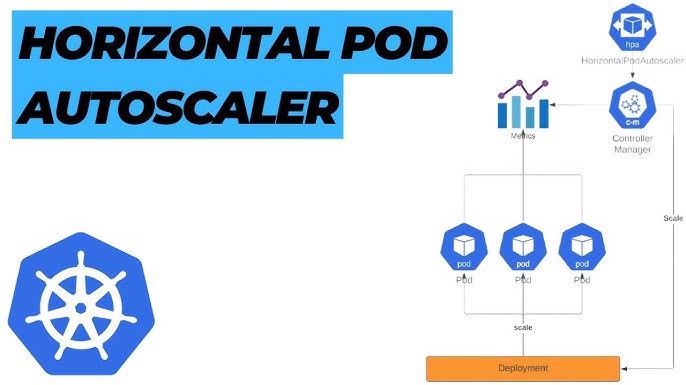 Horizontal Pod Autoscaling là gì? Hoạt động như thế nào?