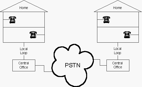 PSTN là gì?