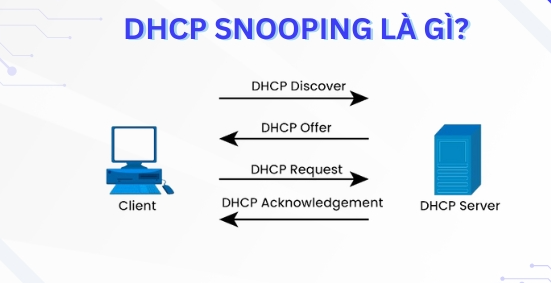 DHCP Snooping là gì?