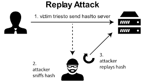 Replay Attack là gì? Cách ngăn chặn hiệu quả