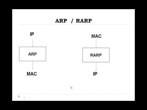 RARP khác với ARP và ICMP như thế nào?