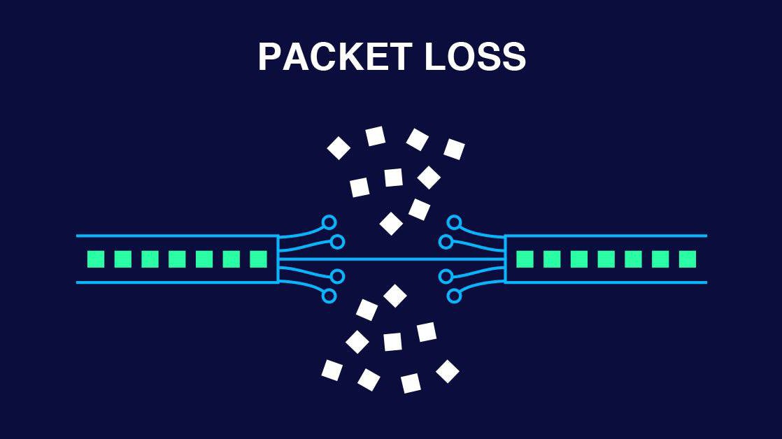 Packet Loss Example