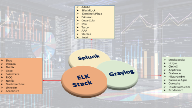 Cách thiết lập giám sát log tập trung với ELK Stack / Graylog / Splunk