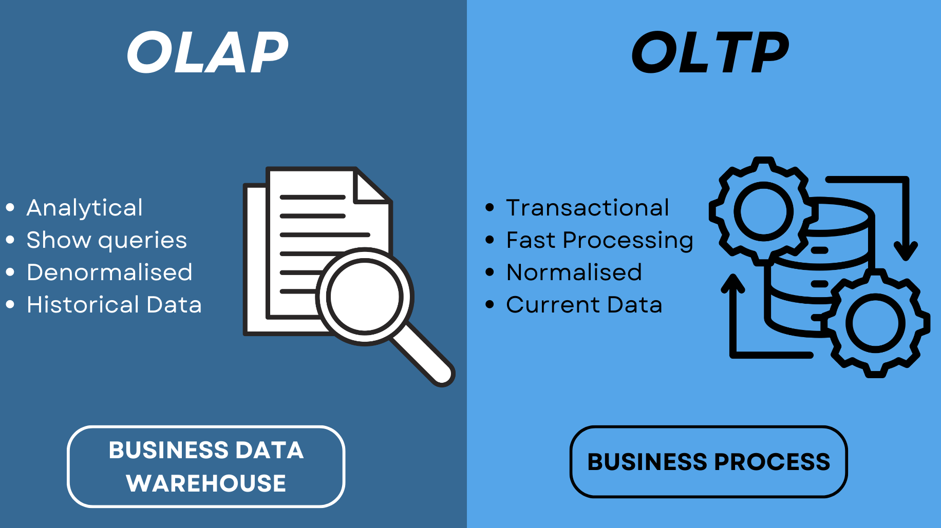 Giữa OLAP và OLTP: Hệ thống nào là tốt nhất?