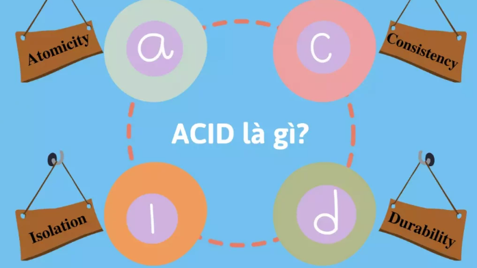 ACID là gì? Tìm hiểu về 4 thuộc tính quan trọng trong cơ sở dữ liệu